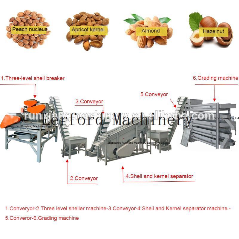 Almond Shell Removing Machinery