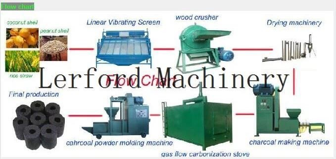 Wood Waste Briquette Machine