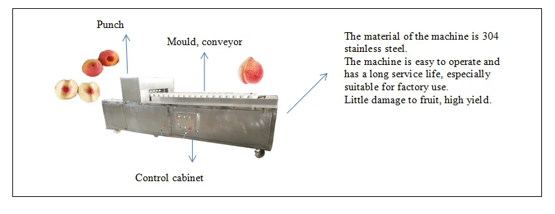 Peach Machine Peach Machine